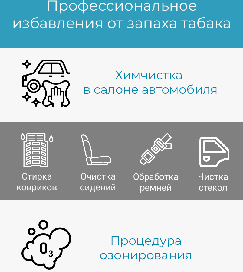 Как освежить воздух в салоне автомобиля