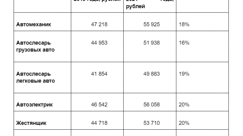 Сколько получают в салонах автомобилей