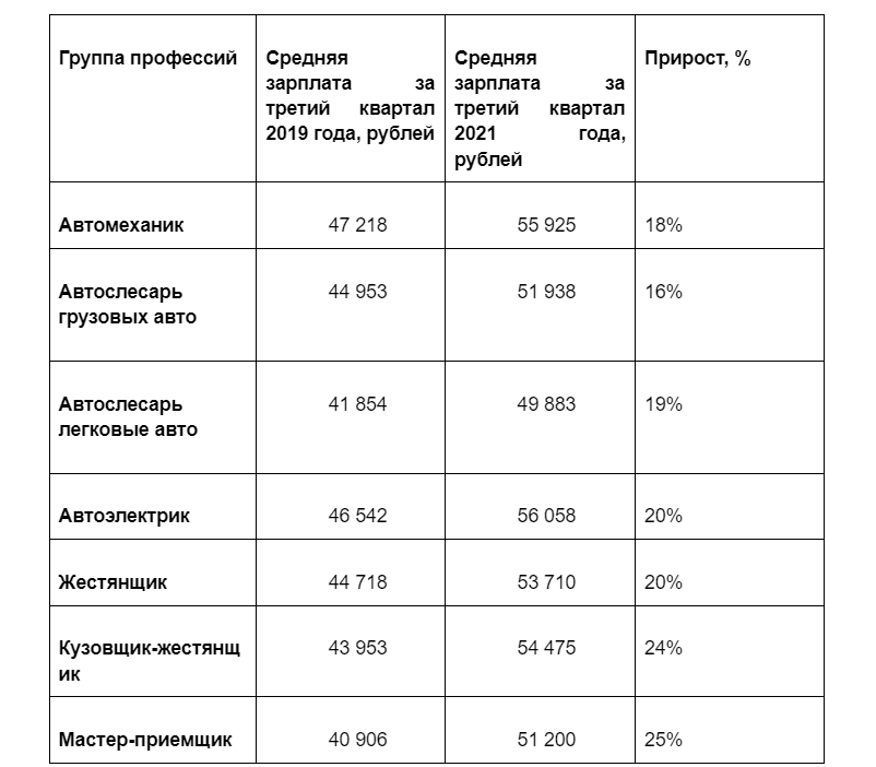 Сколько получают в салонах автомобилей