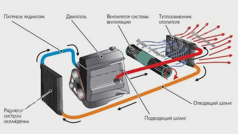 Забор воздуха в салон автомобиля откуда