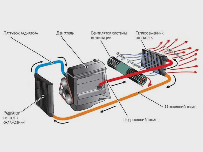 Забор воздуха в салон автомобиля откуда