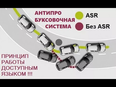 ASR: что это такое, для чего нужна система в автомобиле и как она работает