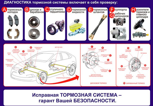 Что значит неисправная тормозная система