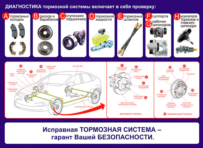 Что значит неисправная тормозная система