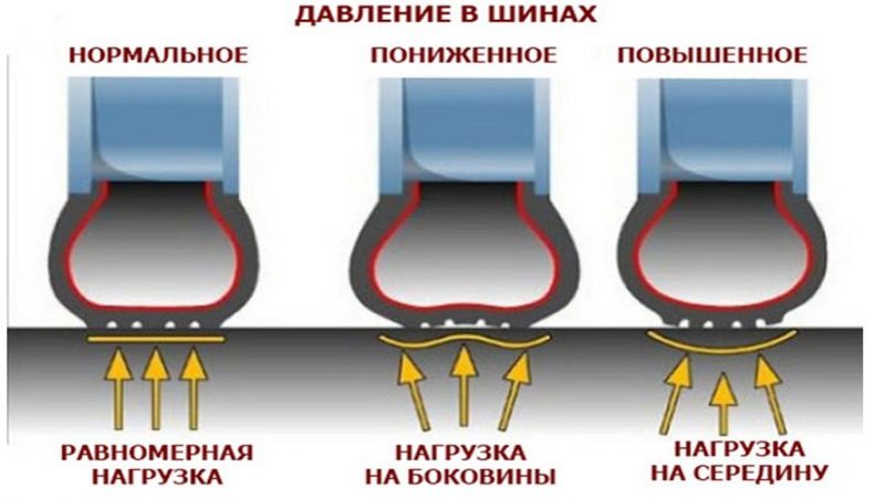 Давление в шинах при морозе повышается или понижается