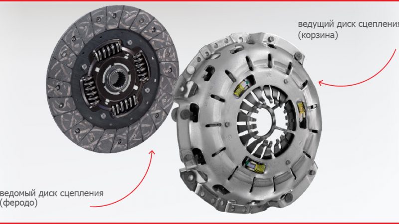 Где находится диск сцепление у машины. Ведомый диск сцепления