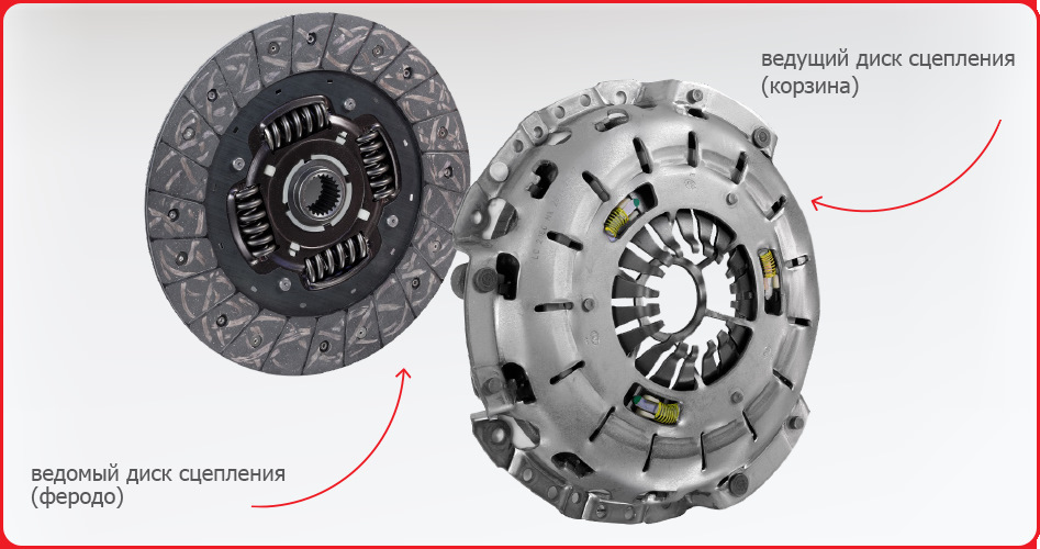 Где находится диск сцепление у машины. Ведомый диск сцепления