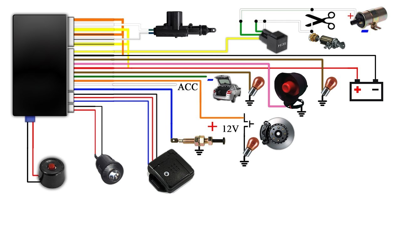Инструкция по установке и подключению автосигнализации на авто своими руками