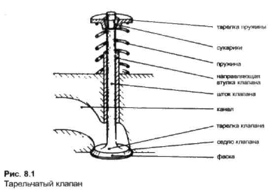 Из чего делают клапана автомобиля