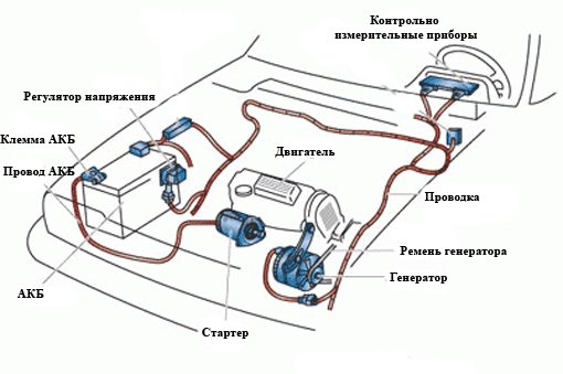 Электрооборудование автомобиля. Устройство и работа. Особенности