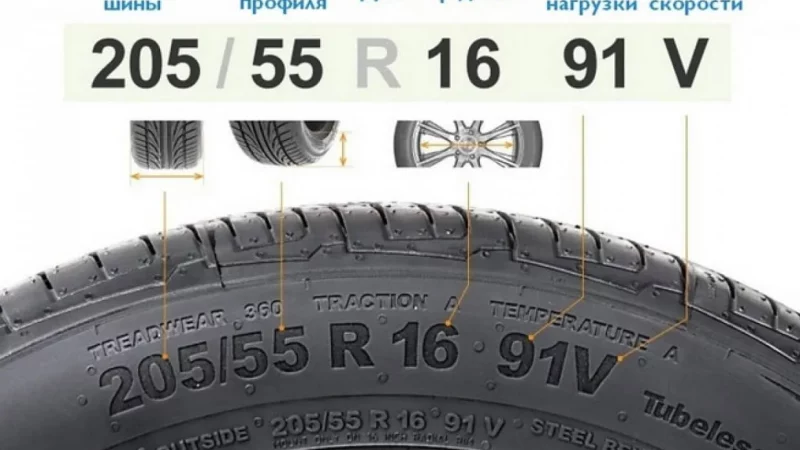 Как измеряется размер шины автомобиля