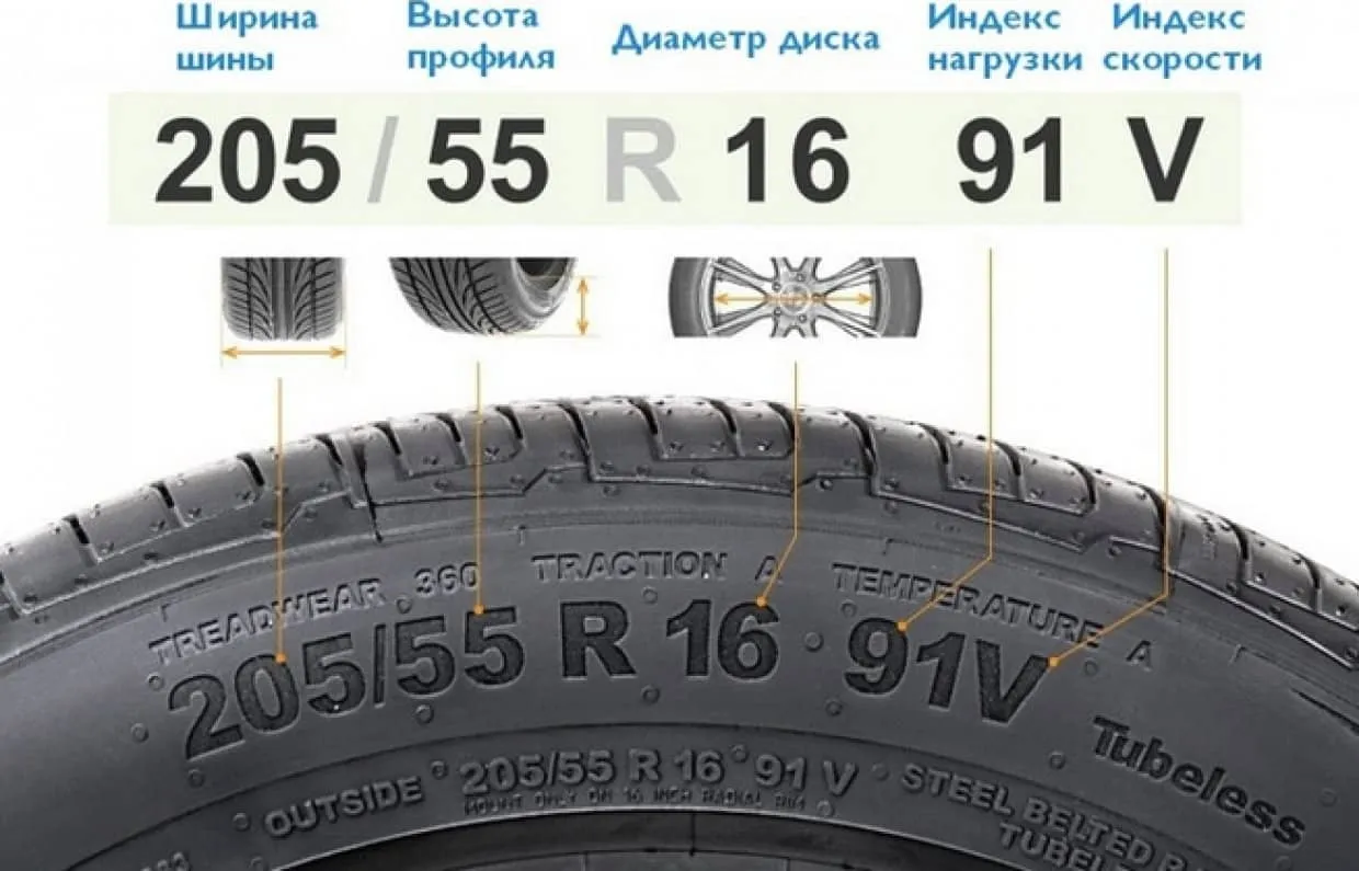 Как измеряется размер шины автомобиля