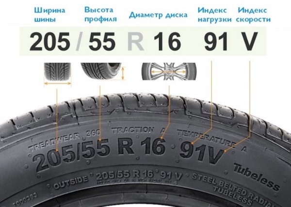 Как измеряется ширина шины автомобиля