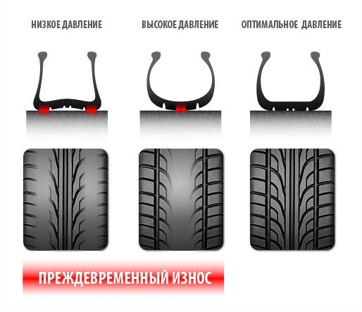 Как правильно накачивать шины автомобиля летом