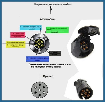 Как правильно подключить прицеп к легковому авто — разбираем устройство разъемов и учимся правильно устанавливать