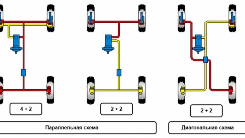 Как правильно прокачать тормоза на лада калина