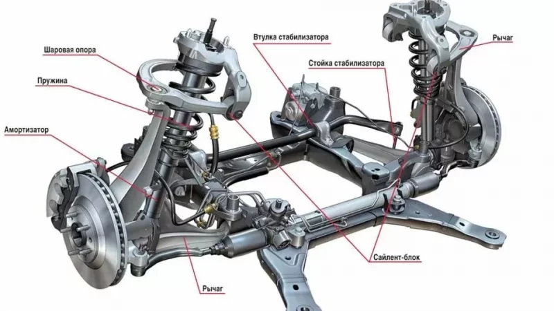Как правильно ремонтировать и заменять подвеску автомобиля: советы и инструкции