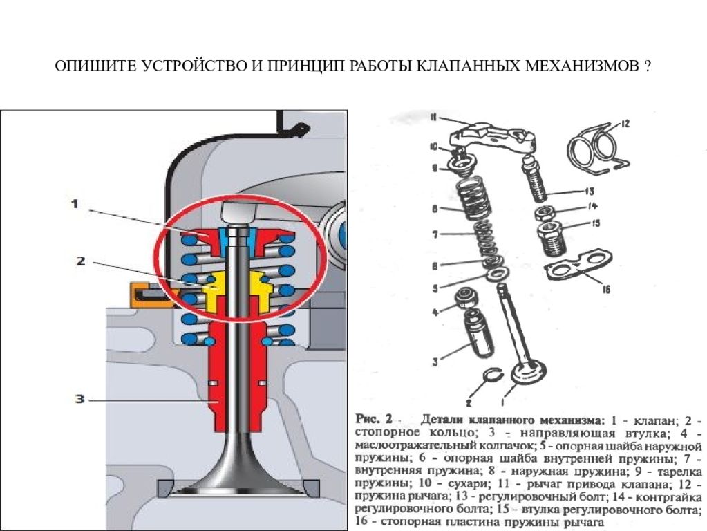 Как работают клапана на авто