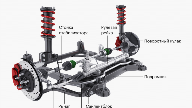 Как устроена подвеска автомобиля и принцип её работы