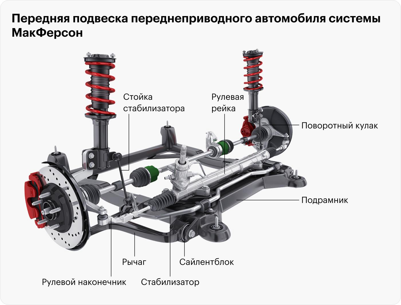 Как устроена подвеска автомобиля и принцип её работы