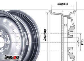 Как узнать размер колесного диска автомобиля