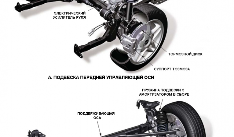 Как выглядит подвеска в авто