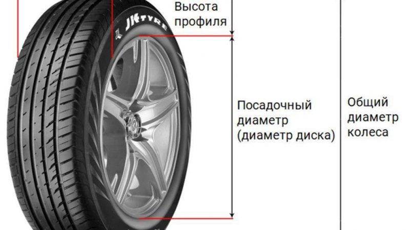 Как высчитать высоту шины автомобиля