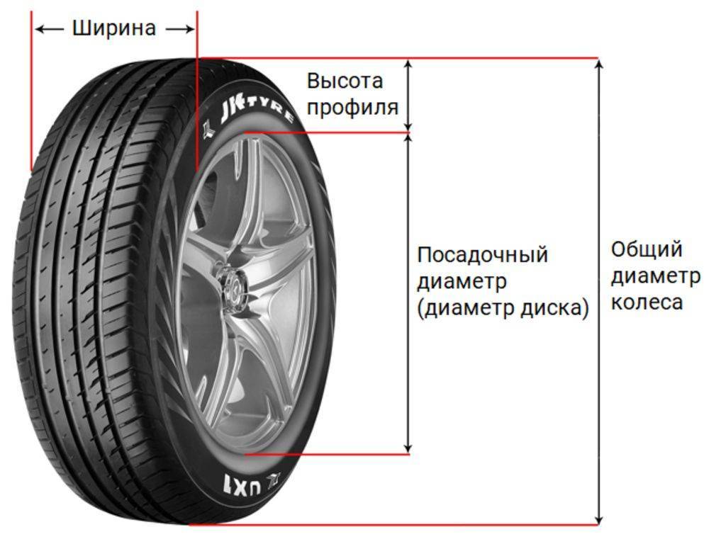 Как высчитать высоту шины автомобиля