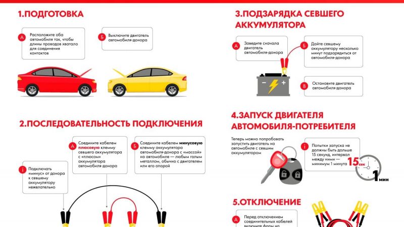 Как завести автомобиль, у которого сел аккумулятор: памятка для водителя