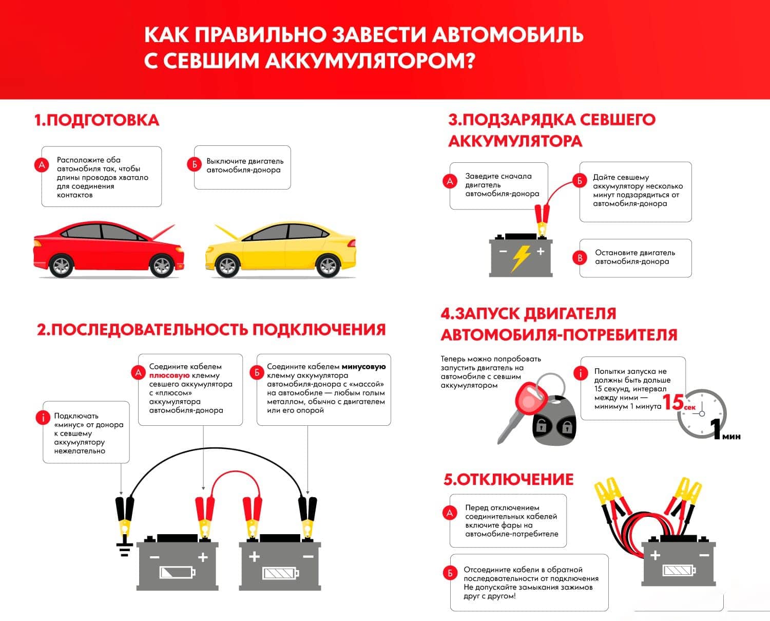 Как завести автомобиль, у которого сел аккумулятор: памятка для водителя