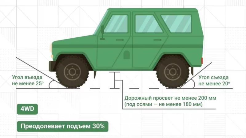 Какие автомобили могут забрать при военном положении и мобилизации