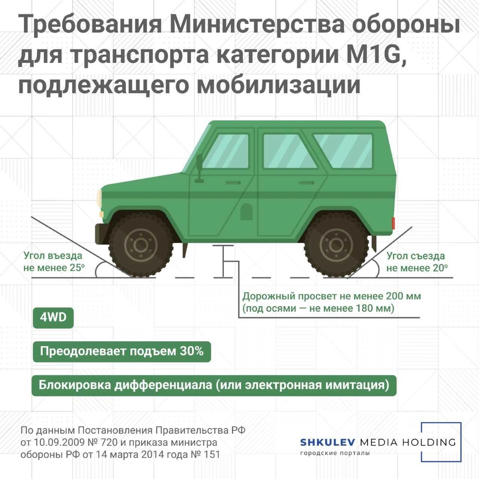 Какие автомобили могут забрать при военном положении и мобилизации