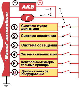 Напряжение электрического тока в автомобилях