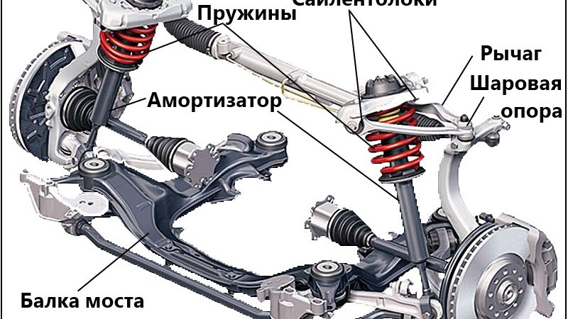 Назначение и состав ходовой части — Автомобили