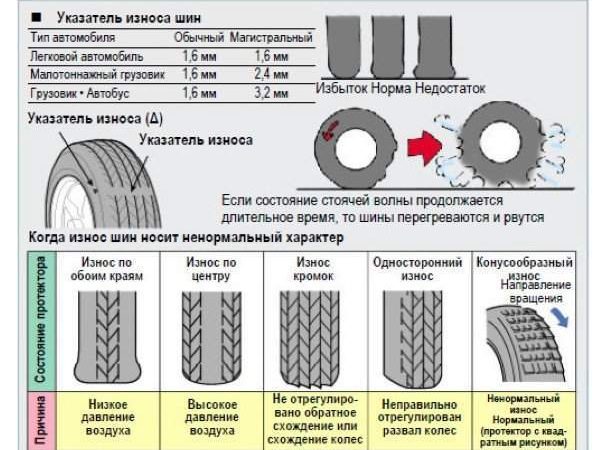 Нормы пробега автомобильных шин Минтранс 2024