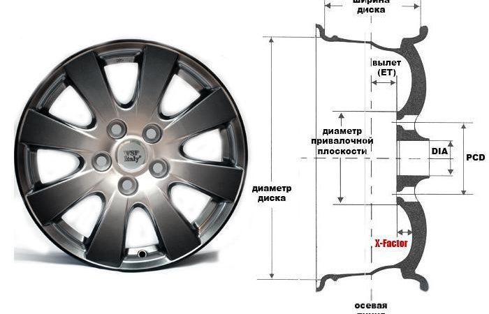 О подборе автомобильных дисков к шинам по их размеру