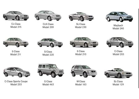 Обзор классов автомобилей Мерседес и их сравнение
