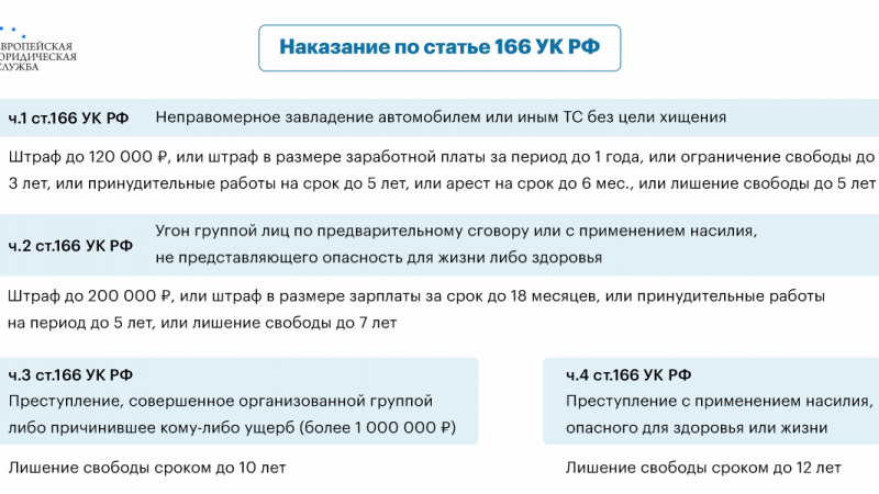 Ответственность за угон автомобиля по ст 166 УК РФ