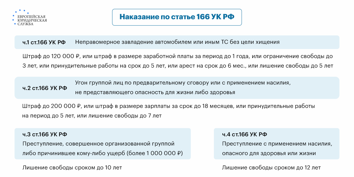 Ответственность за угон автомобиля по ст 166 УК РФ