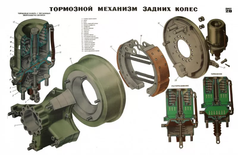 Причины неисправностей и устройство тормозной системы КамАЗ