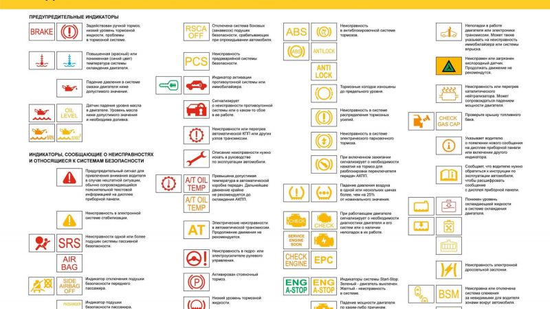 Расшифровка значков на приборной панели