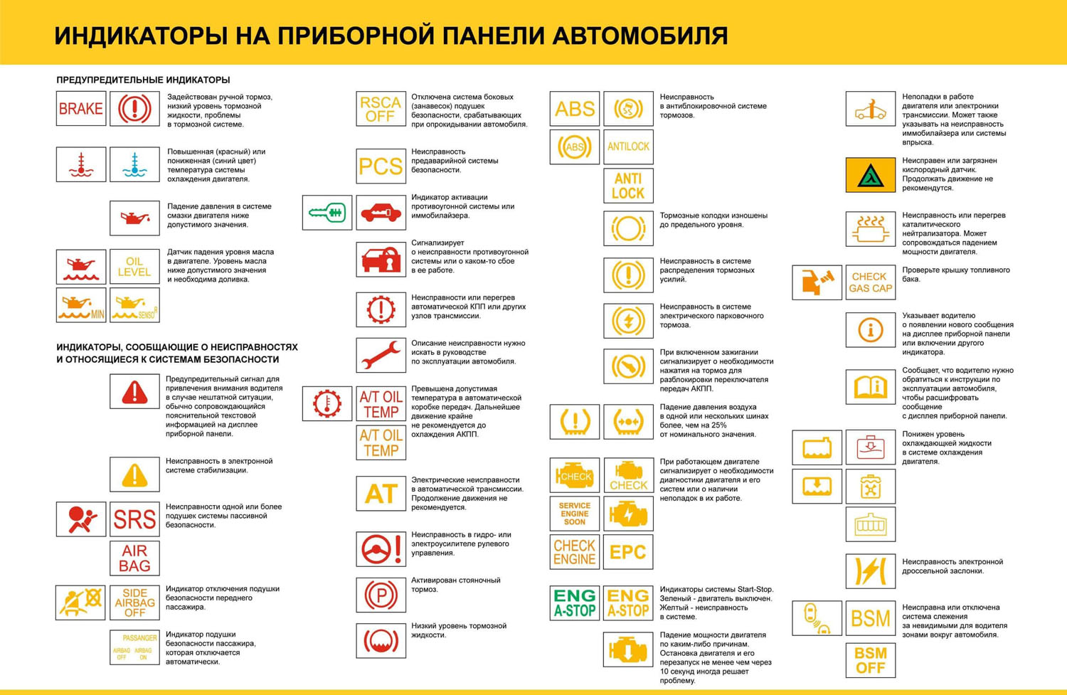 Расшифровка значков на приборной панели