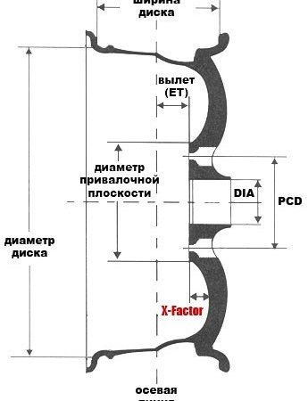 Размерность колесных дисков