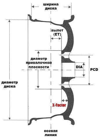 Размерность колесных дисков