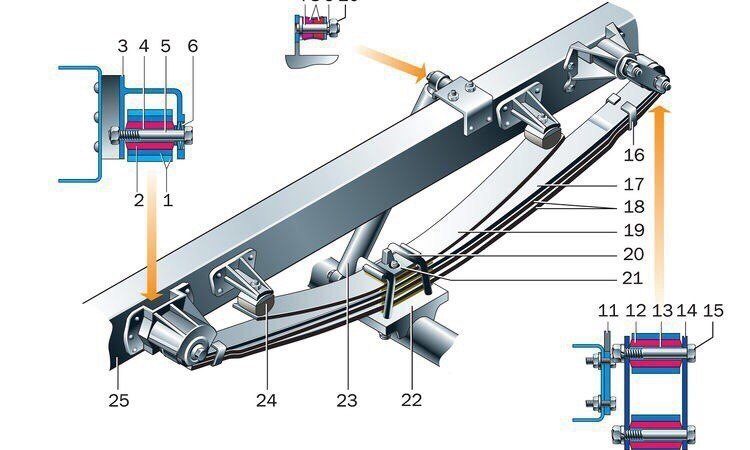Рессорная подвеска: принцип работы, плюсы и минусы