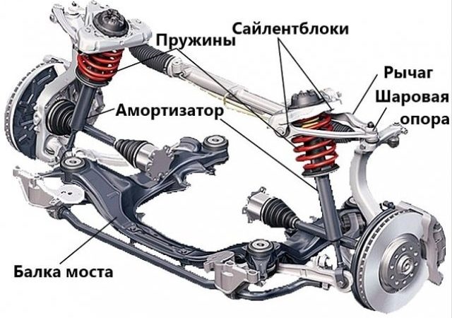 Рычаг подвески — основные функции, способы замены и причины частых поломок (115 фото и видео)