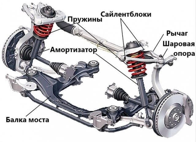 Рычаг подвески — основные функции, способы замены и причины частых поломок (115 фото и видео)