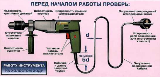 С какой периодичностью проводится проверка электроинструментов