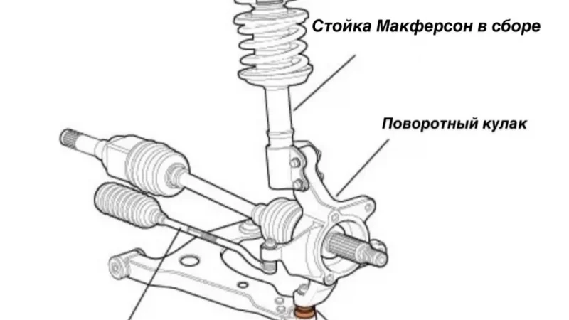 Шаровые опоры: как они устроены и как их менять