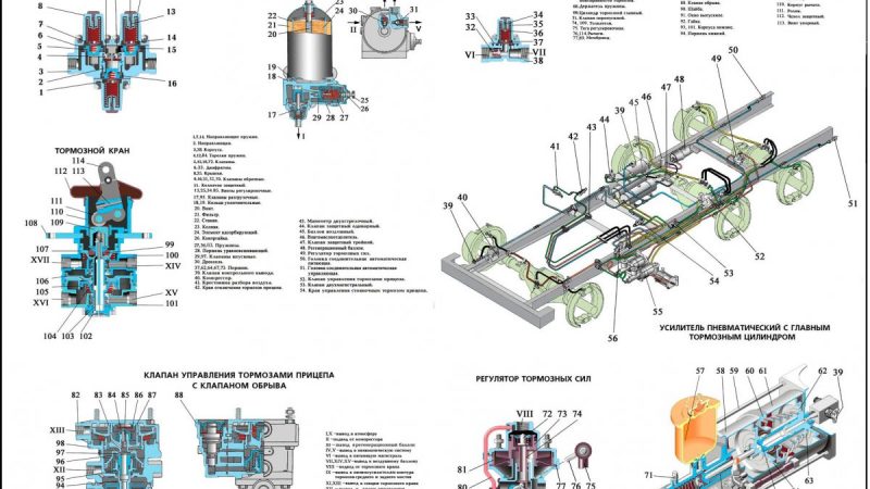 Тормозная система урал 4320: устройство, прокачка, схема